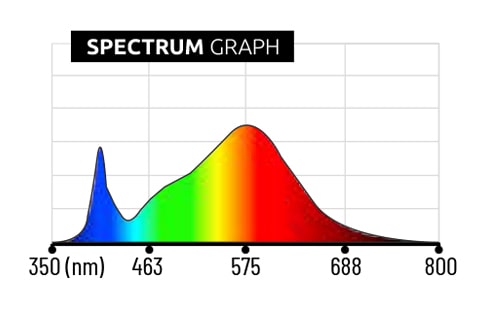 VF90W Full‑Spectrum LED Grow Light